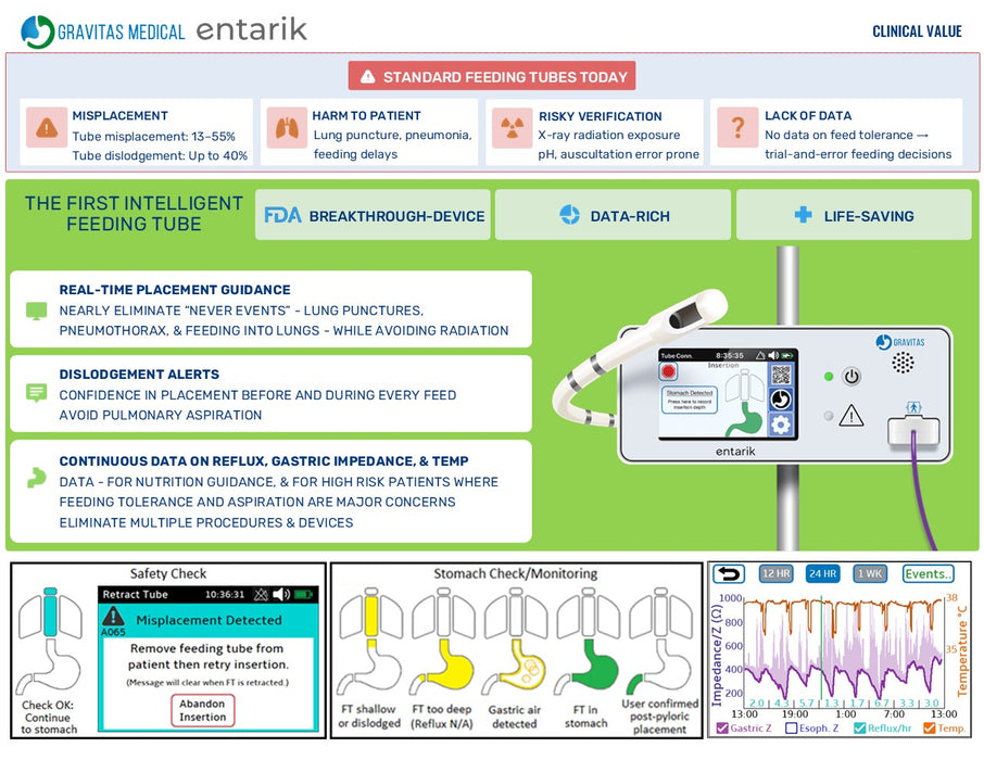 Entarik® Smart Feeding System