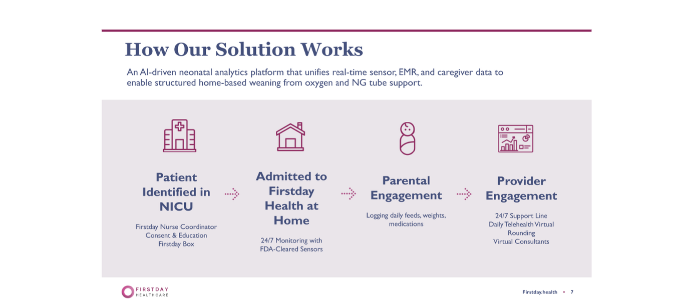 Diagram of a healthcare solution workflow with icons and text on a white background
