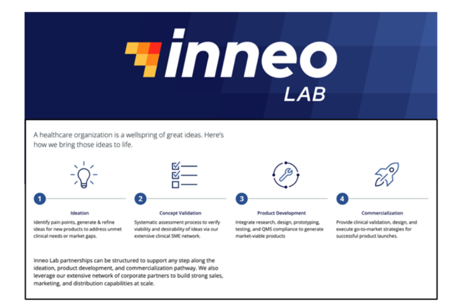 Inneeo Lab logo and branding elements on a blue and white background