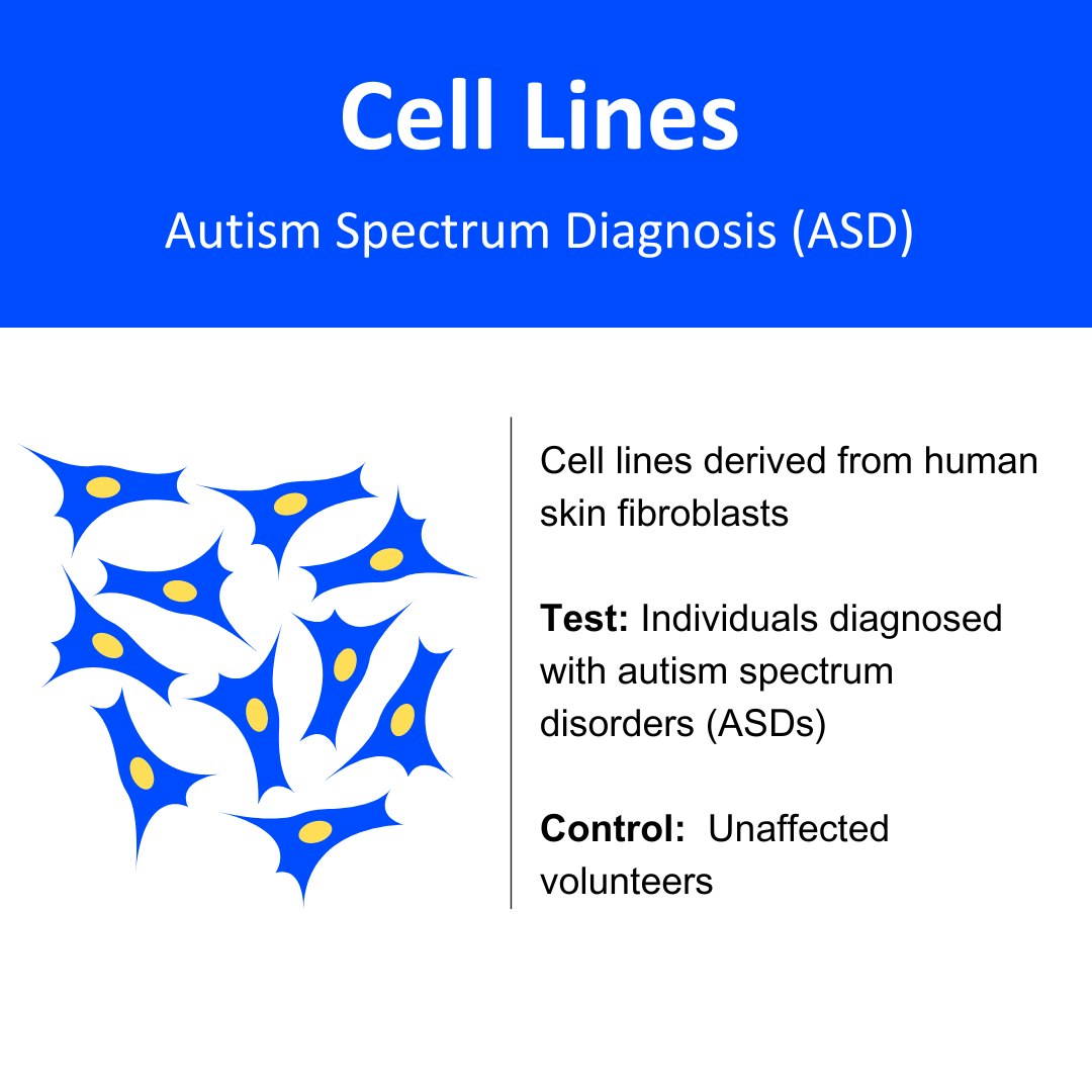 Cell Lines: Autism Spectrum Disorder (ASD) — PedsMrkt