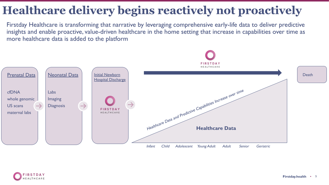NICU to Home Tech Enabled Service