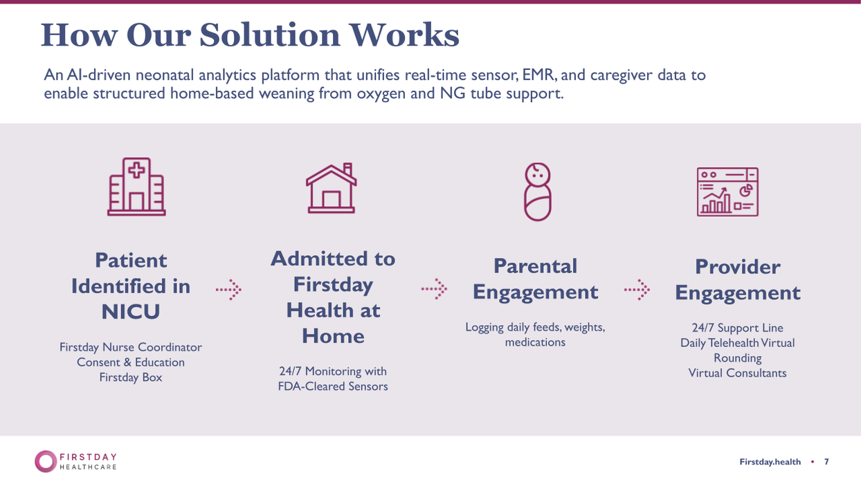 NICU to Home Tech Enabled Service