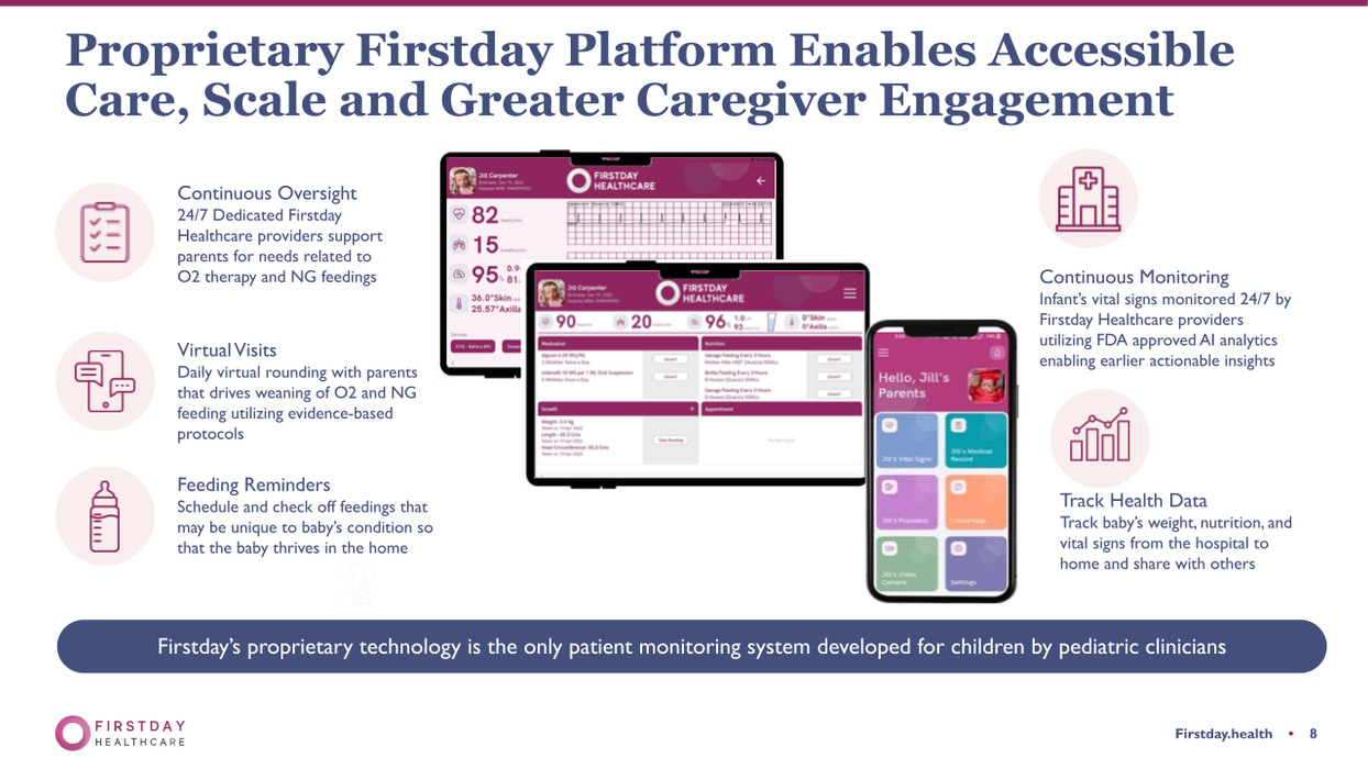 NICU to Home Tech Enabled Service