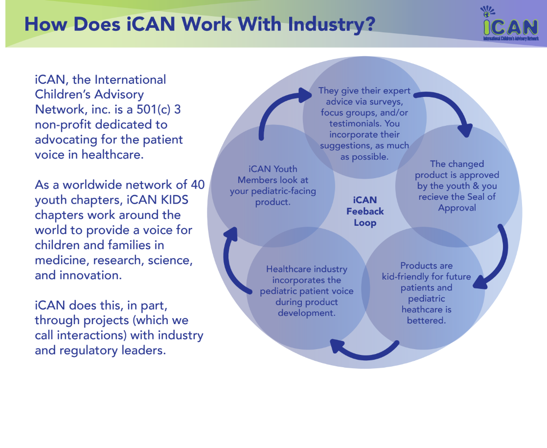 International Children’s Advisory Network (iCAN)