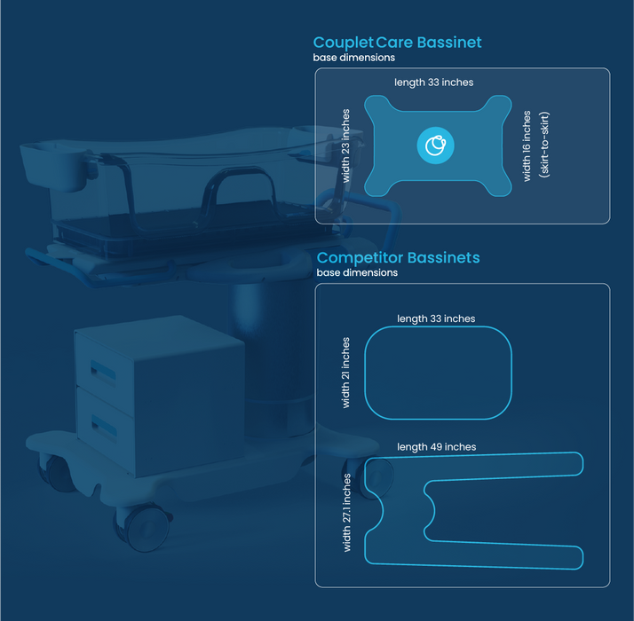 Couplet Care Bassinet